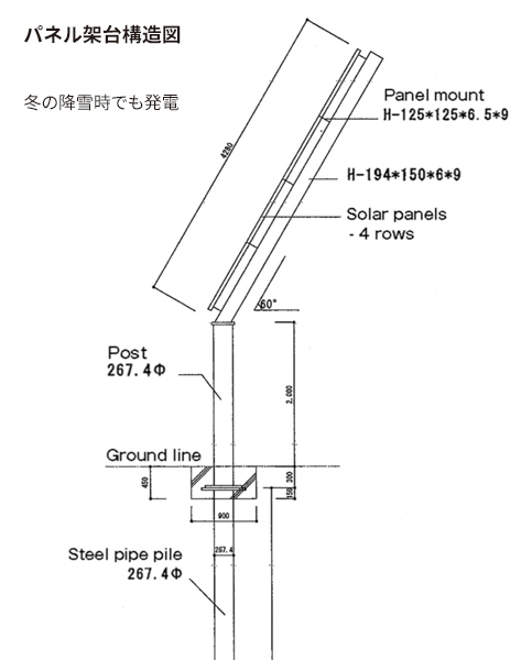 第二発電所：パネル架台構造図